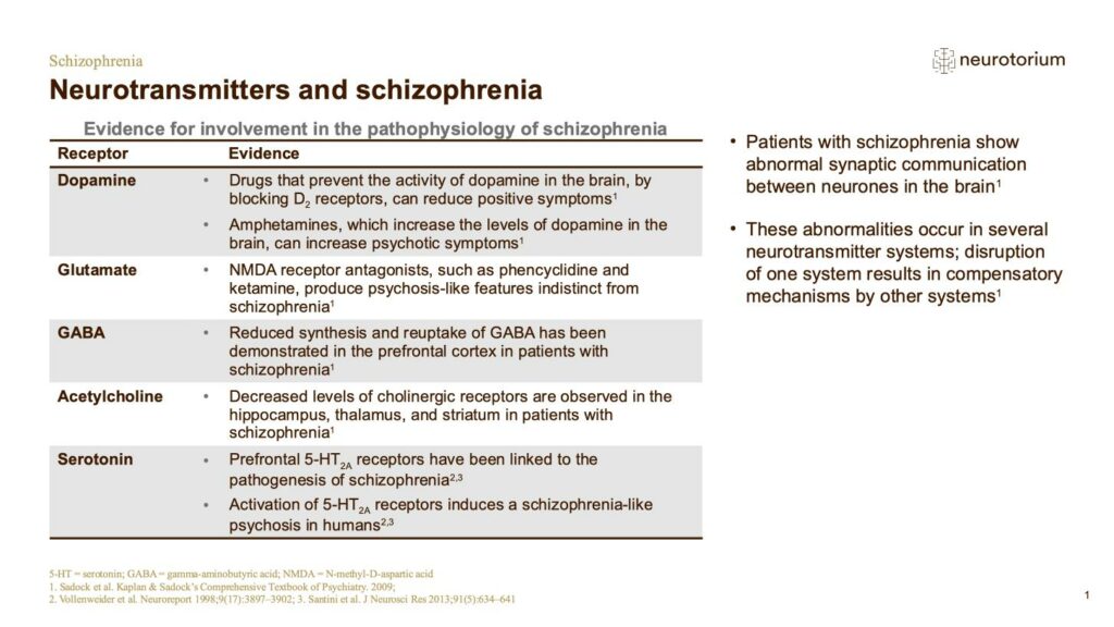 Schizophrenia - Neurobiology and Aetiology - slide 37
